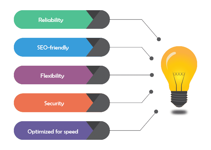 Why-WordPress